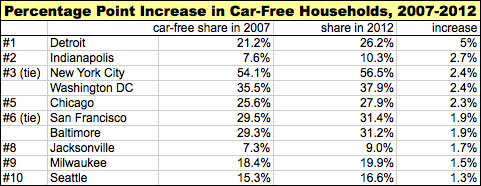 car-free_households