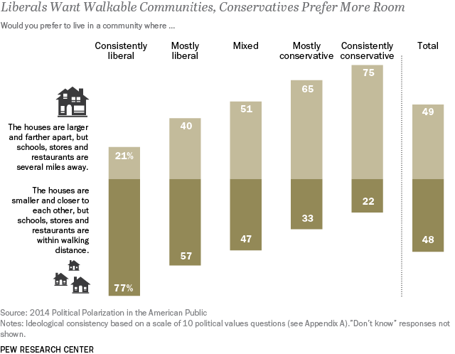 Image: Pew Research Center