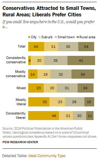 Image: Pew Research Center