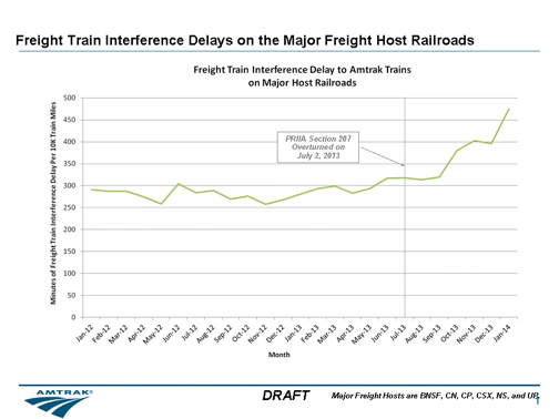Source: ##http://www.amtrak.com/ccurl/621/650/Amtrak-Monthly-Performance-Report-June-2014.pdf##Amtrak##