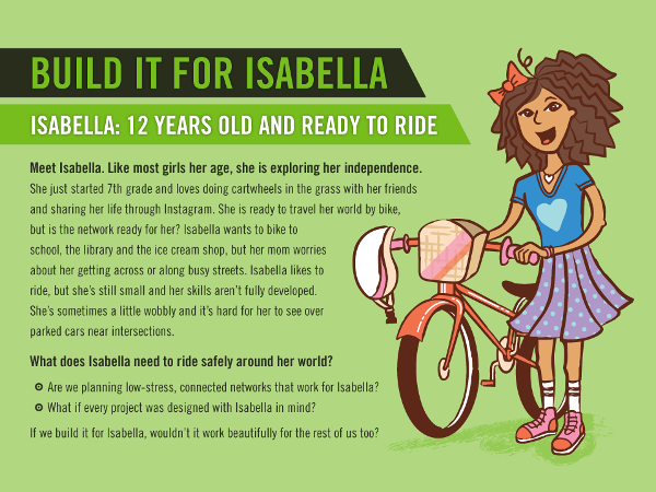 build for isabella
