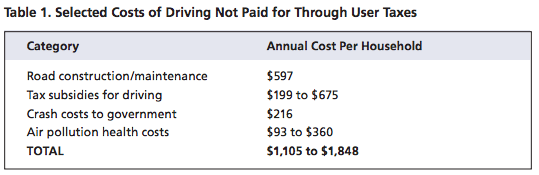 Paying for roads costs everyone, whether they drive or not. Chart: US PIRG