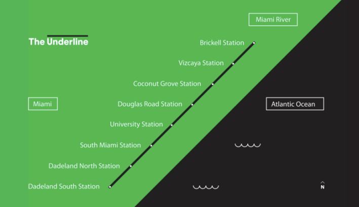 The Underline would run 10 miles from South Miami, through Coral Gables and on to Miami's Brickell neighborhood under the elevated Metrorail platform by U.S. 1. Map: The Underline