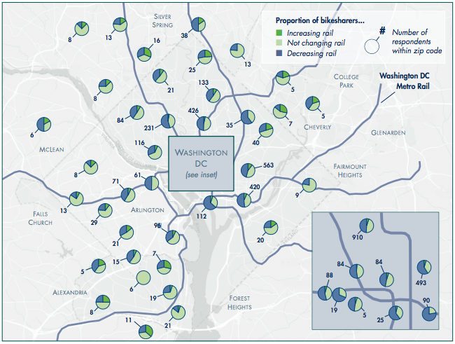 In DC, especially the core areas, bike share was likely to substitute for a transit trip. Map: Access Magazine