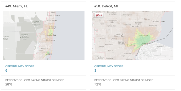 The worst-performing cities. Image: Redfin
