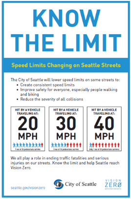 Residential streets in Seattle will have 20 mile per hour speed limits. Graphic: City of Seattle