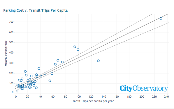 Check out the interactive chart at this link.