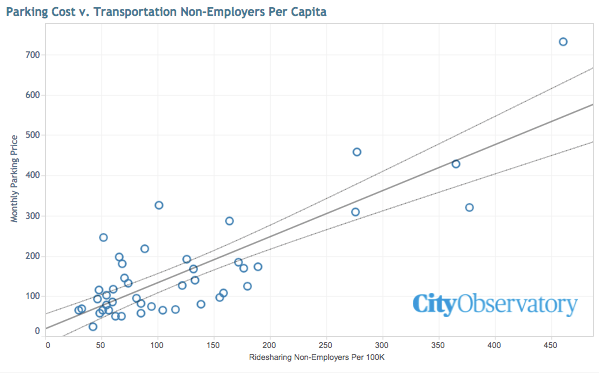 Check out the interactive chart at this link.