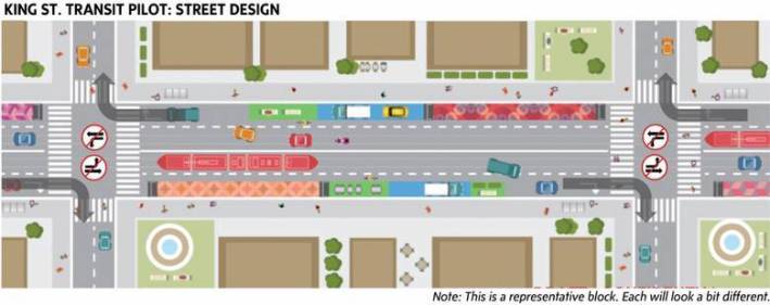By requiring that drivers turn right at each block along King Street, Toronto hopes it can clear the way for its streetcars. Image: The Globe and Mail