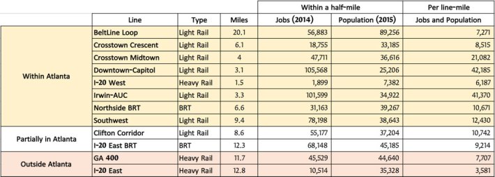 riders-chart