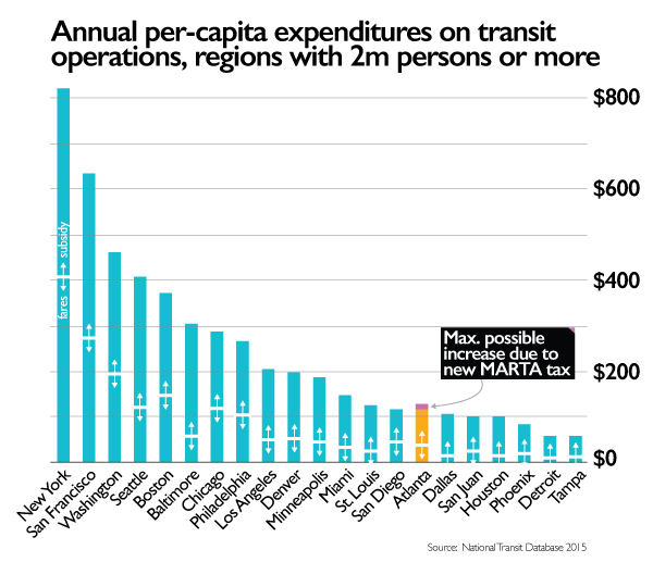 graph-per-capita-funding