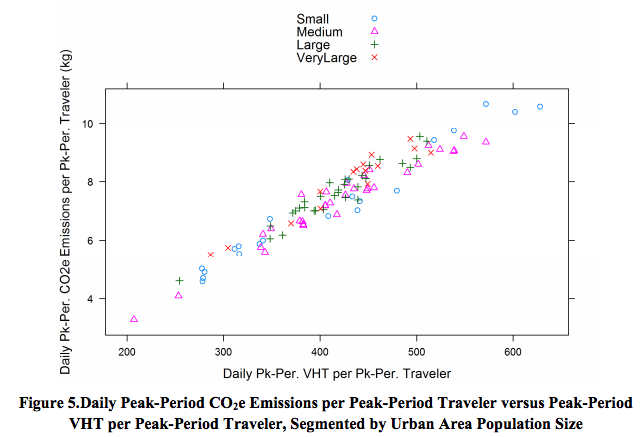 Graph: Portland State University