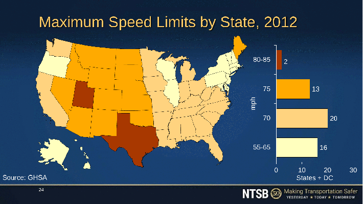In recent years, states have put the pedal to the metal. Image via NTSB