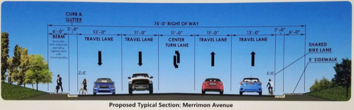 The Merrimon widening would leave just two feet for cyclists in a gutter. And pedestrians would be squeezed next to 40 mph traffic. Cross Section: NCDOT via Asheville on Bikes
