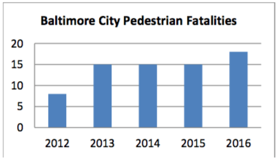Baltimore ped deaths