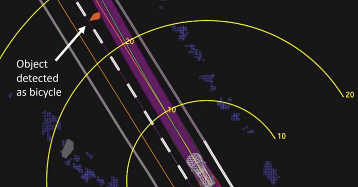 IN the first pedestrian death by a self driving car last year, the self-driving system detected the victim six seconds before impact, but Uber had tuned the emergency braking feature to be too insensitive to respond in time. Image: NTSB