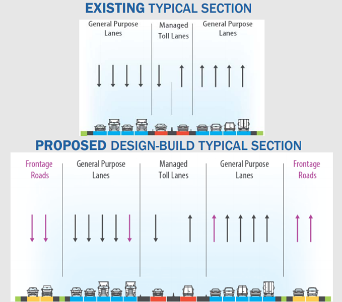 The LBJ East Expansion would result in 16 lanes of roadway nearly 300 feet across. Image: Texas Department of Transportation