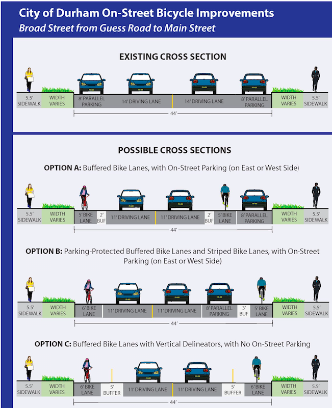 Durham presented three options for Broad Street. Bike advocates like the first option -- protected bike lanes. The city chose the second. Image: Durham