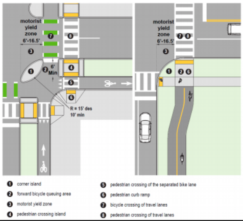 The preview of the guide shared by Toole shows two different designs intended to protect cyclists at intersections. Image: Toole Design Group