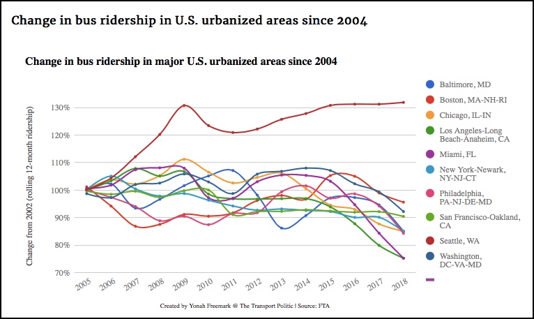 How Two Cities Actually Reduced Driving — Streetsblog USA