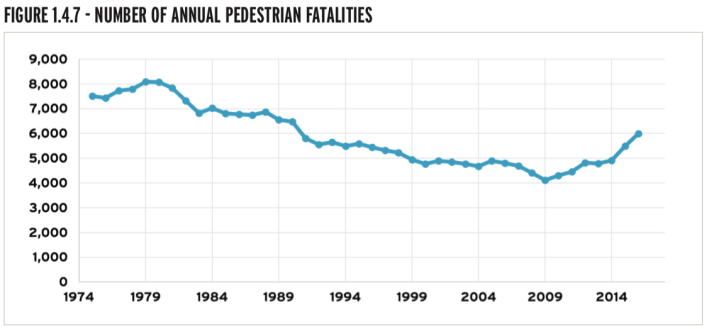 pedestrian fatalities