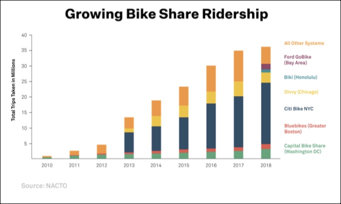 bike share egraph