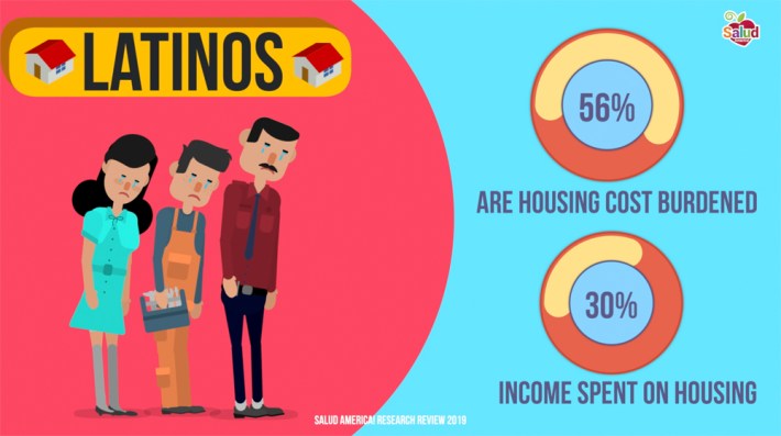 Latinos face ongoing challenges because of housing costs. Graphic: Salud America!