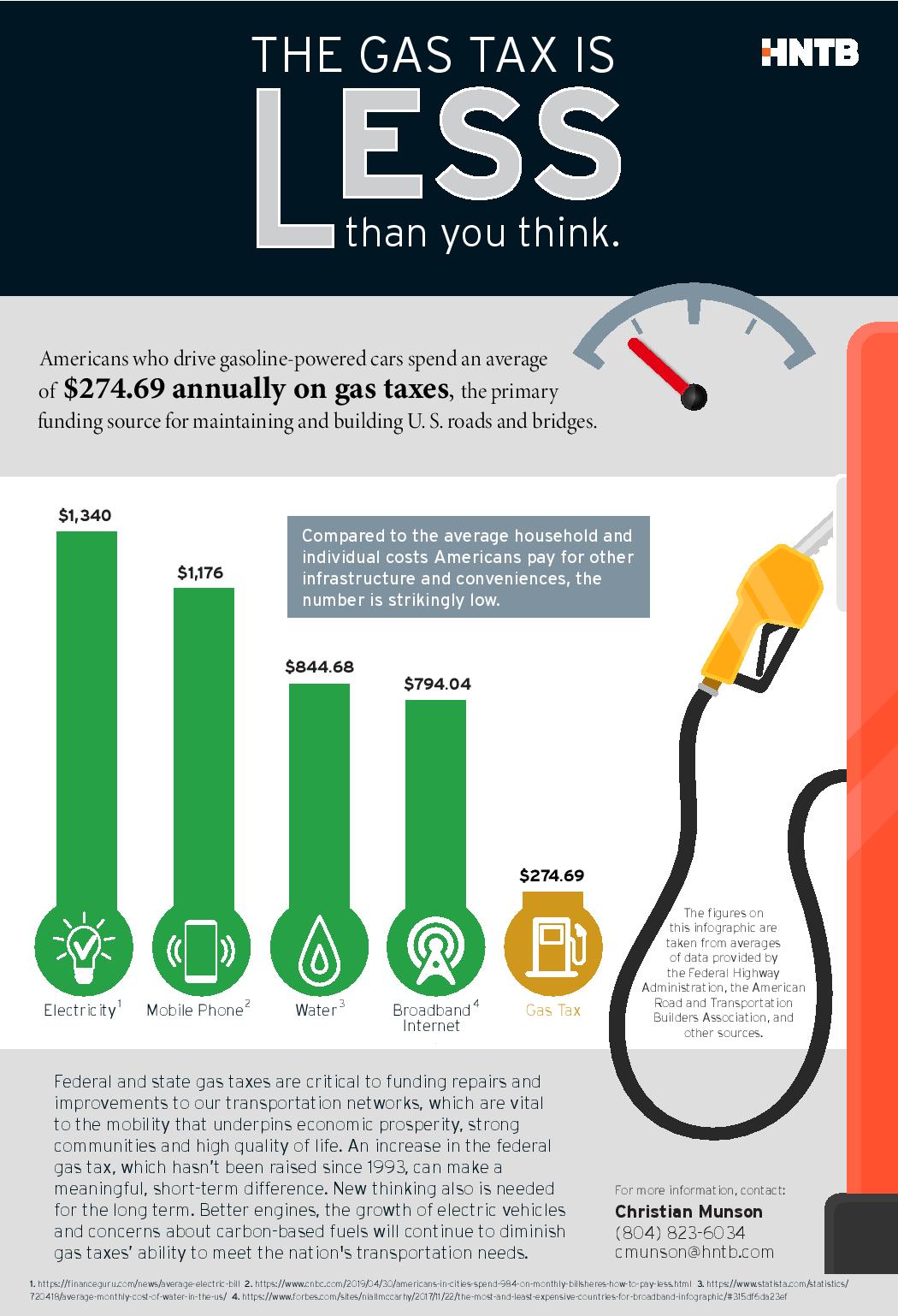 Drivers Pay 4x More For Cell Phones Than Roads — Streetsblog USA