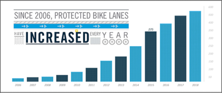 Source: People for Bikes.