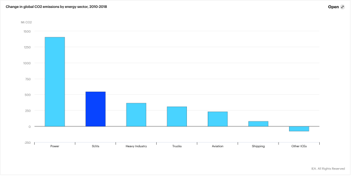 Source: International Energy Agency.