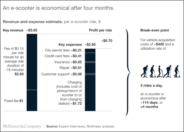 Source: McKinsey.