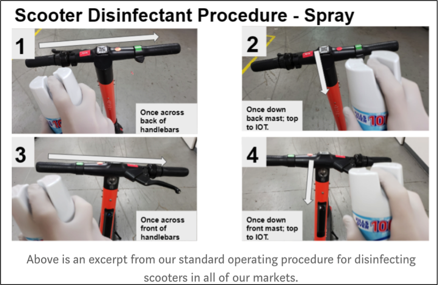 Scooter santizing