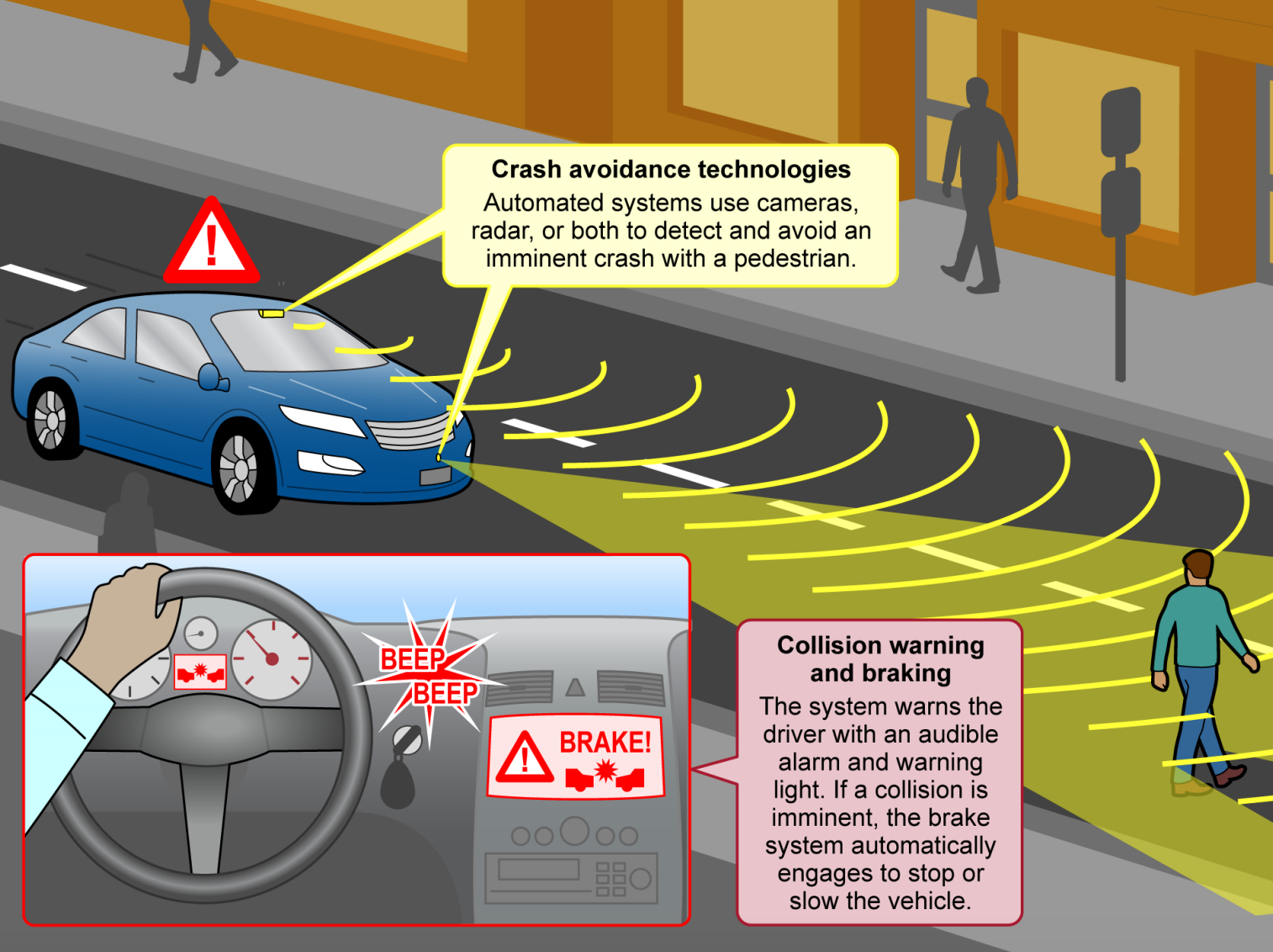 Pedestrian Safety Concerns