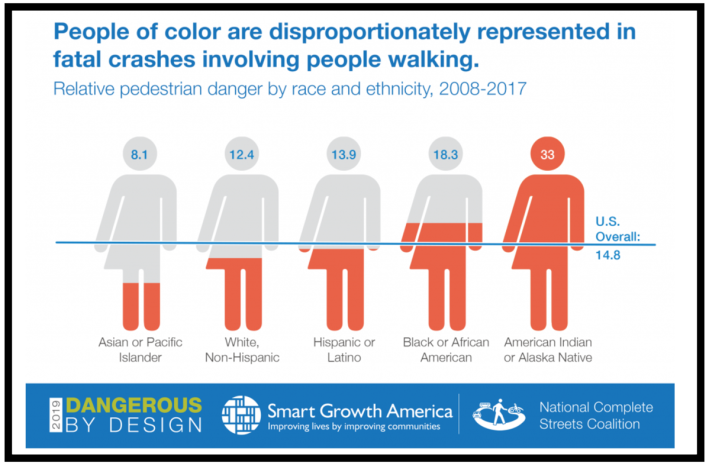 Source: Smart Growth America.