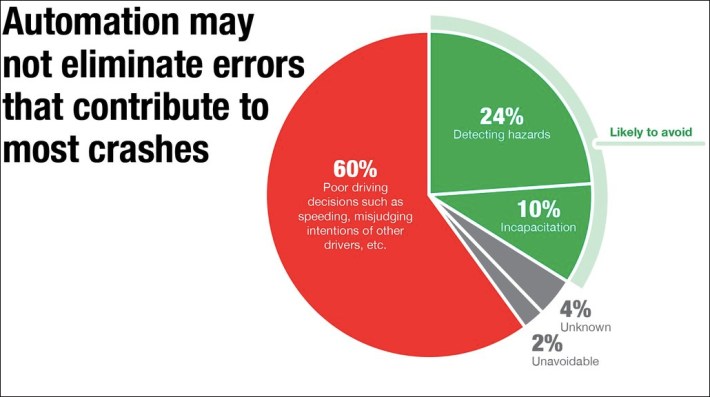 Source: Insurance Institute for Highway Safety