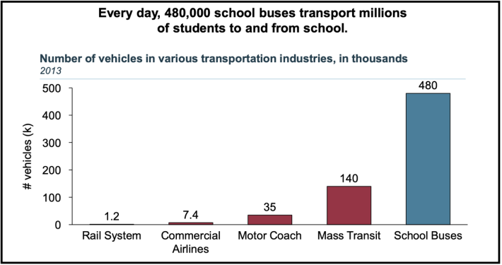 Source: Bellwether Education