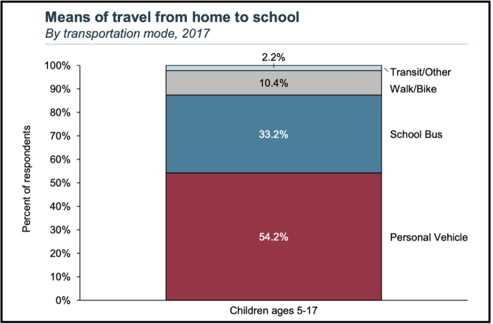 Source: Bellwether Education