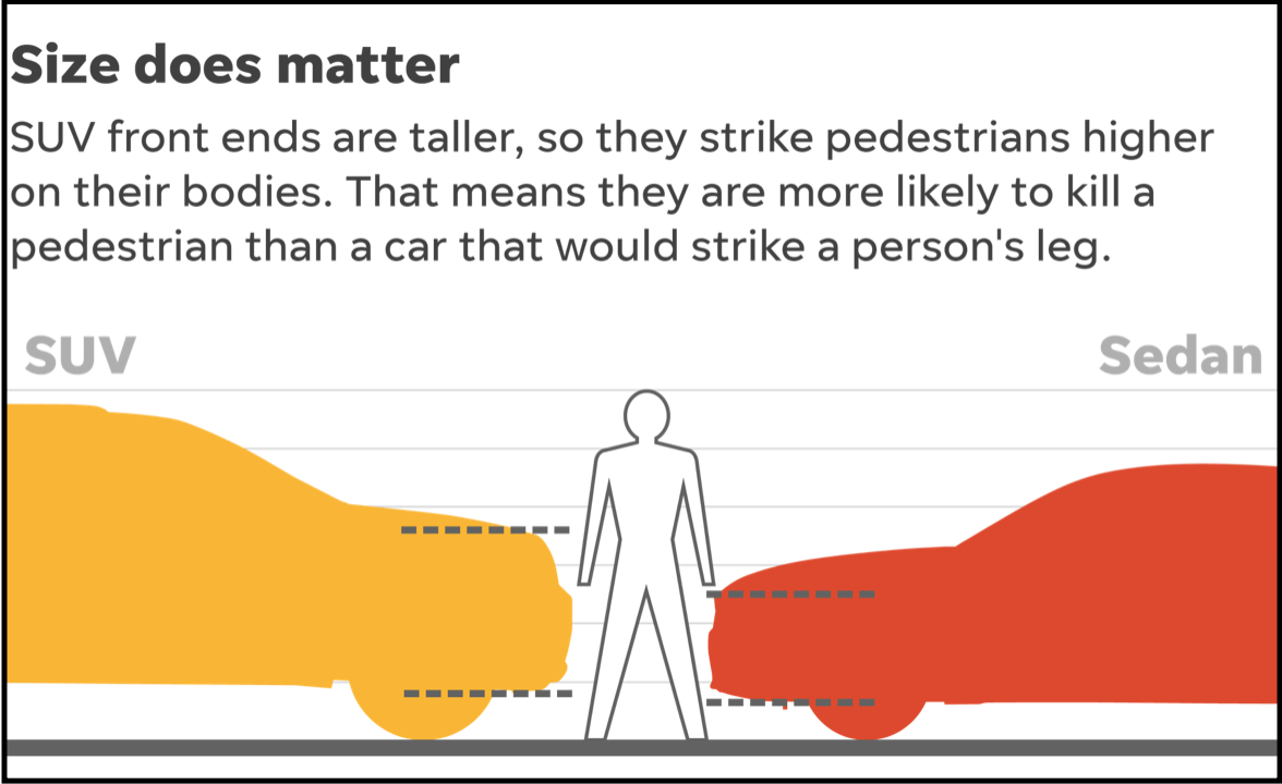 Why Are Women More Likely To Die In Car Crashes Than Men?