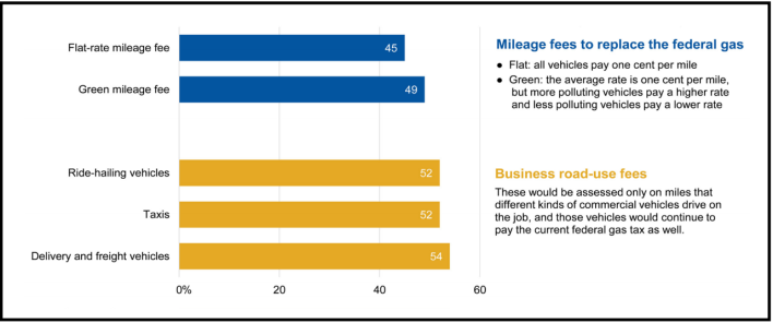 Source: Mineta Transportation Institute.