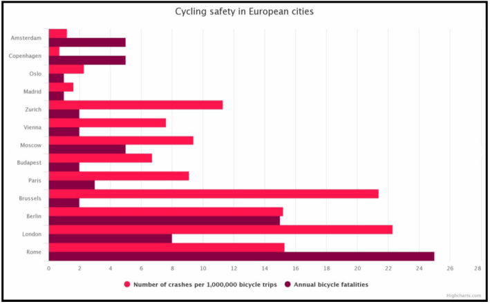 Source: Greenpeace via Madrid Ciclista