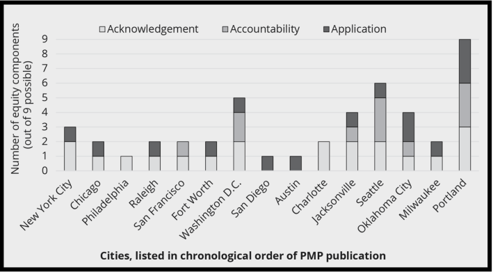 Source: Berg and Newmark.