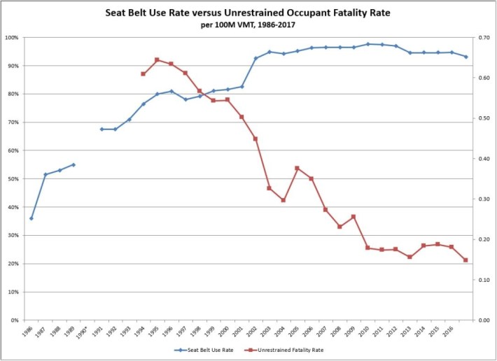 Source: Washington Traffic Safety Commission