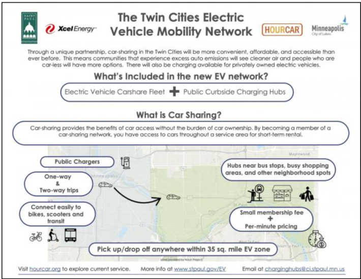 Twin Cities EVs