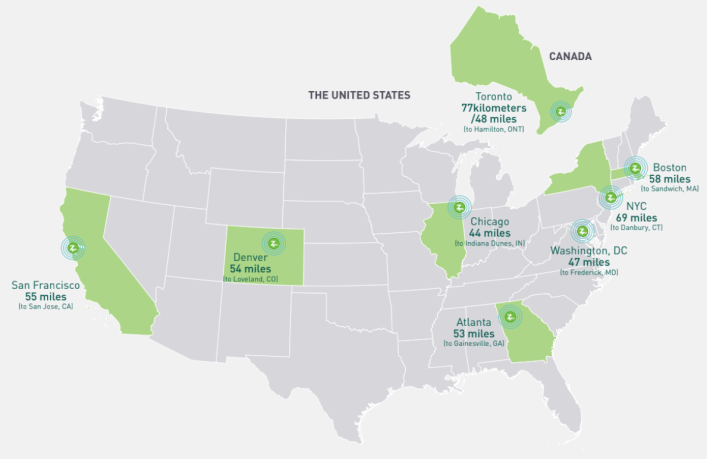 Average car-sharing trip distance by market. Source: Zipcar Impact Report.