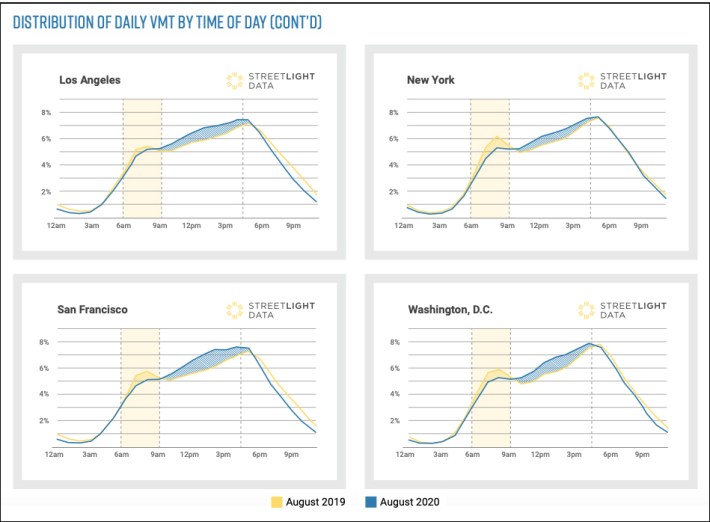 Source: Streetlight Data