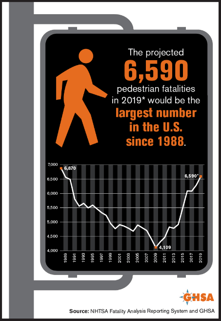 A bad trend line for a public-health crisis.