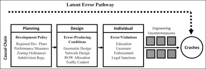 A Layered Approach to Road Safety. Source: