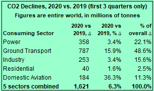 Summary table of 1Q-2Q-3Q 2020v2019 _ 17 Nov 2020