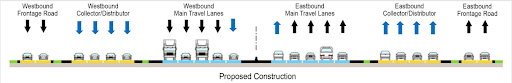 The proposed construction of I-20 from I-820 to US-287 would add an additional five lanes in each direction. Credit: Texas Department of Transportation