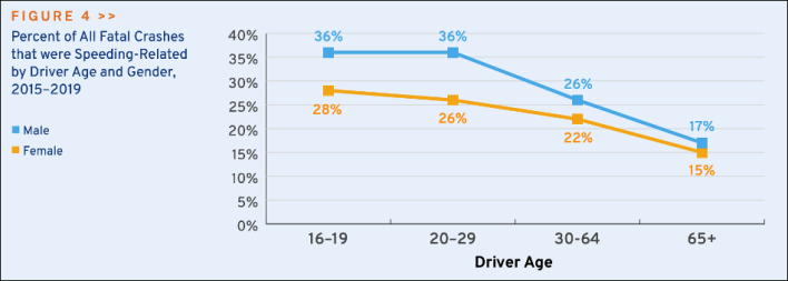 Source: Governors Highway Safety Administration